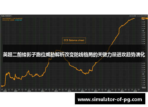 英超二前锋影子跑位威胁解析改变防线格局的关键力量进攻趋势演化 英超二前锋影子跑位威胁解析改变防线格局的关键力量进攻趋势演化
