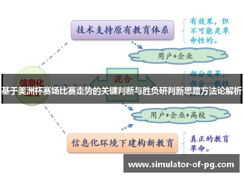 基于美洲杯赛场比赛走势的关键判断与胜负研判新思路方法论解析 基于美洲杯赛场比赛走势的关键判断与胜负研判新思路方法论解析