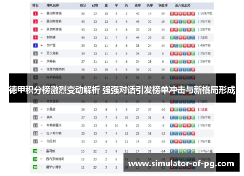 德甲积分榜激烈变动解析 强强对话引发榜单冲击与新格局形成 德甲积分榜激烈变动解析 强强对话引发榜单冲击与新格局形成