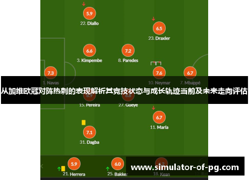 从加维欧冠对阵热刺的表现解析其竞技状态与成长轨迹当前及未来走向评估 从加维欧冠对阵热刺的表现解析其竞技状态与成长轨迹当前及未来走向评估