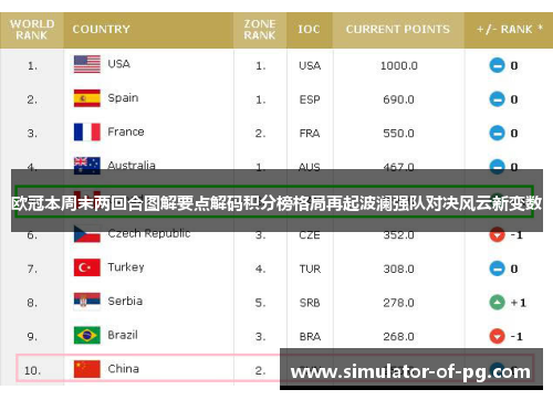 欧冠本周末两回合图解要点解码积分榜格局再起波澜强队对决风云新变数