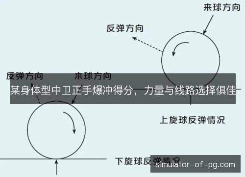某身体型中卫正手爆冲得分，力量与线路选择俱佳